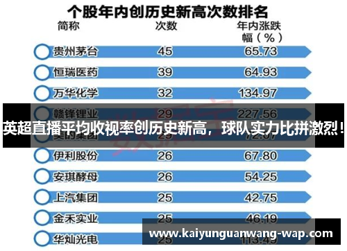 英超直播平均收视率创历史新高，球队实力比拼激烈！